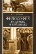 Философия в схемах и таблицах Издательство: Высшая школа, 2004 г Мягкая обложка, 208 стр ISBN 5-06-004740-7 Тираж: 5000 экз Формат: 60x90/16 (~145х217 мм) инфо 6293u.